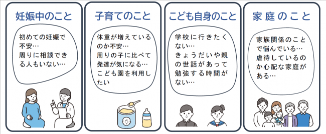 相談項目
