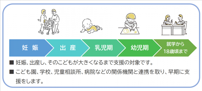 体系2
