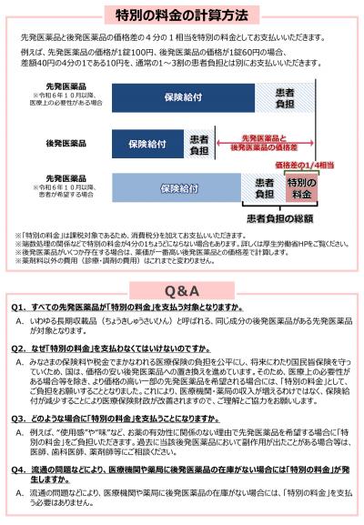医薬品の自己負担の新たな仕組み