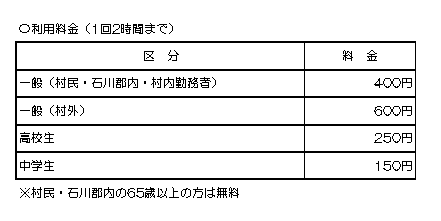 フィットネスクラブ料金
