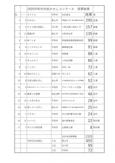 2026かかし投票結果