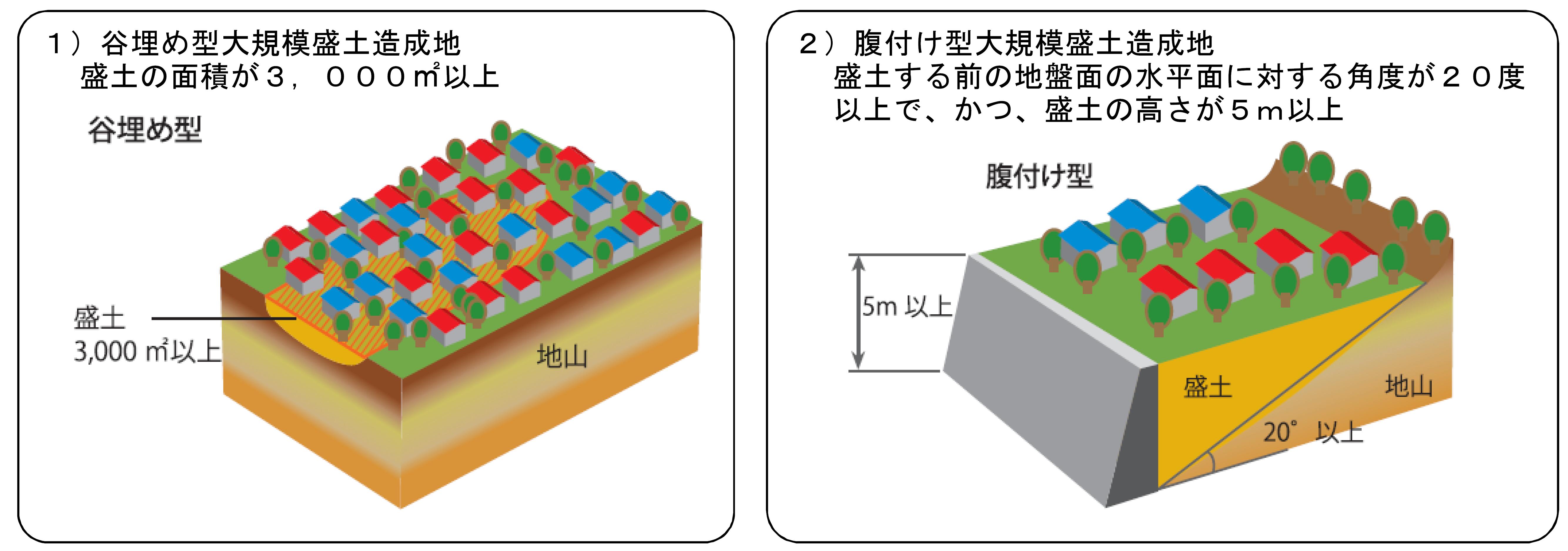 大規模盛土造成地の画像