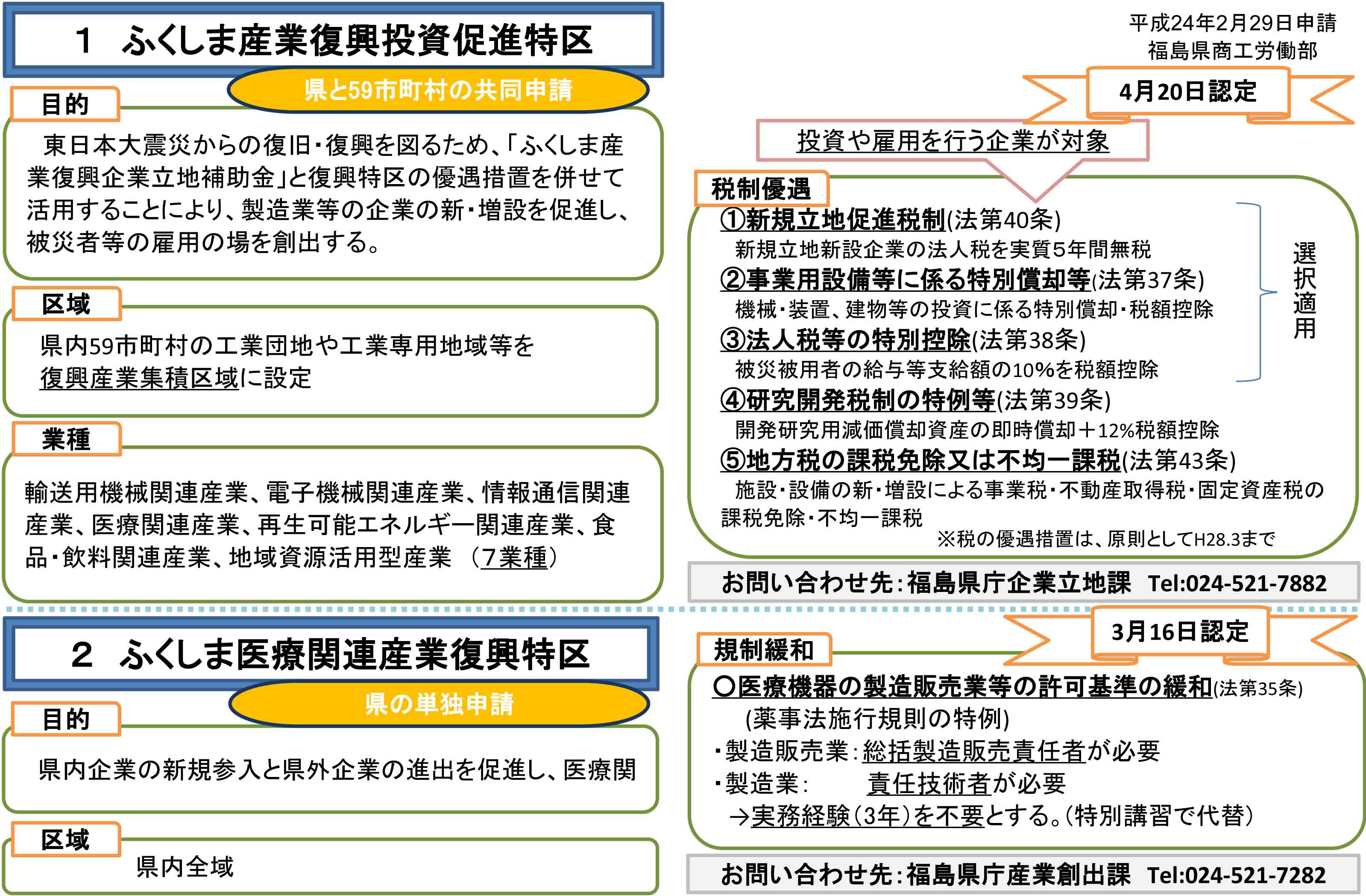 福島産業復興投資促進特区の概要の画像